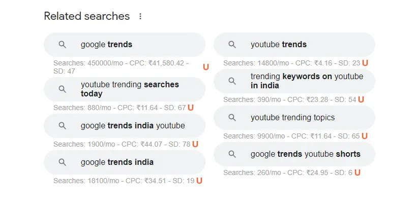 YouTube Video के लिए Trending Topic कैसे ढूंढे? जानें 8 शानदार तरीके 7 google Related searches से वीडियो के लिए ट्रेंडिंग टॉपिक ढूंढे