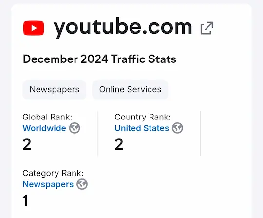 YouTube का फुल फॉर्म क्या है? | YouTube से जुड़ी रोचक जानकारी 5 YouTube worldwide ranking